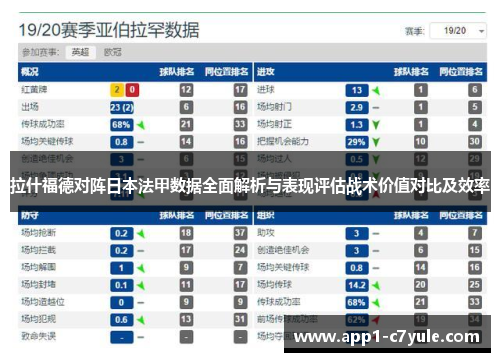 拉什福德对阵日本法甲数据全面解析与表现评估战术价值对比及效率
