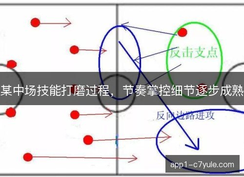 某中场技能打磨过程，节奏掌控细节逐步成熟